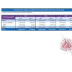 Récapitulatif des envois de la société EMERGENT vers la société CONNECTIC établi par RANARISON Tsilavo le 24 avril 2012 – Constat d’huissier effectué selon les règles de l’art